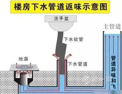 令人恶心的卫生间返臭问题 无锡装饰公司来帮您解决
